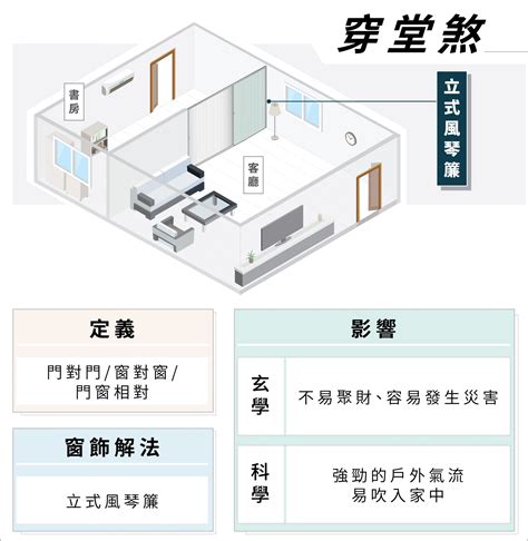 衝堂煞|化解穿堂煞必學技巧